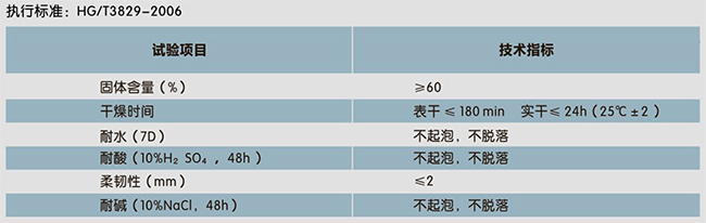 二合一水池專用(防水、裝飾一體化)(圖1)