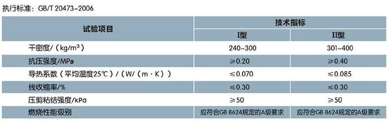 ?；锌諒刂闊o機(jī)保溫砂漿(圖1)