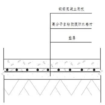 地下室底板防水工程用什么材料省工期省成本？專業(yè)解析送給你！(圖2)