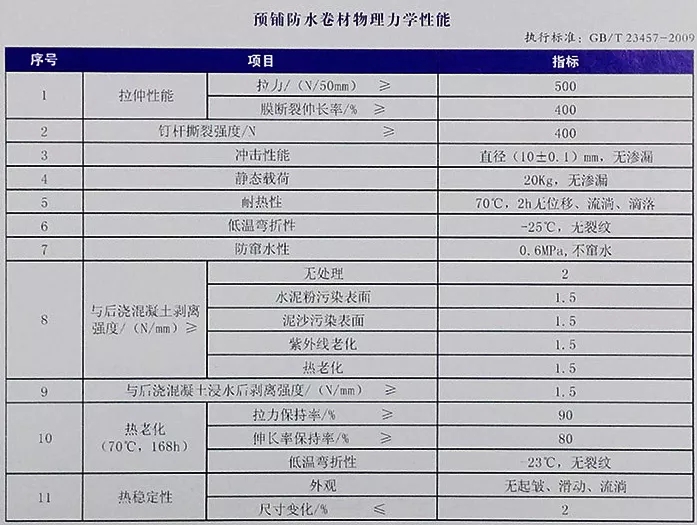 地下室底板防水工程用什么材料省工期省成本？專業(yè)解析送給你！(圖4)