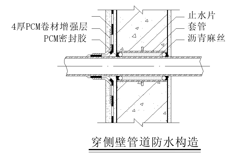 【干貨】逆作法施工如何做防水？(圖13)