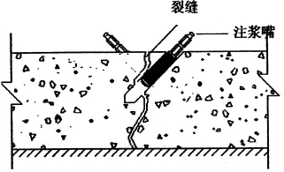 地下室漏水如何高壓灌漿？專業(yè)老師傅手把手教學，建議收藏！(圖6)